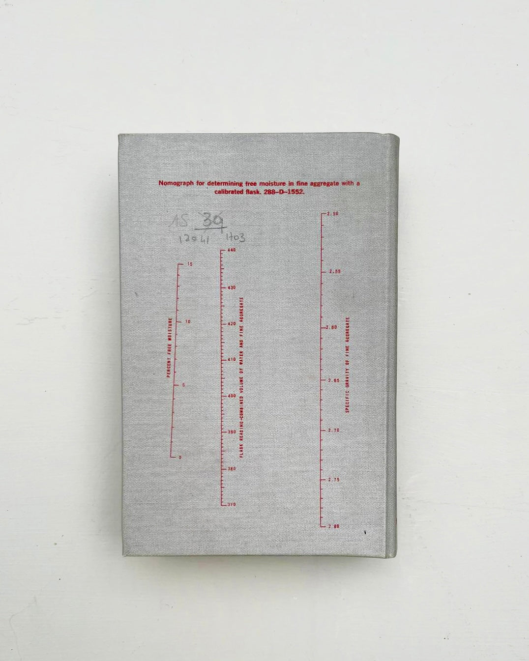 Concrete Manual
